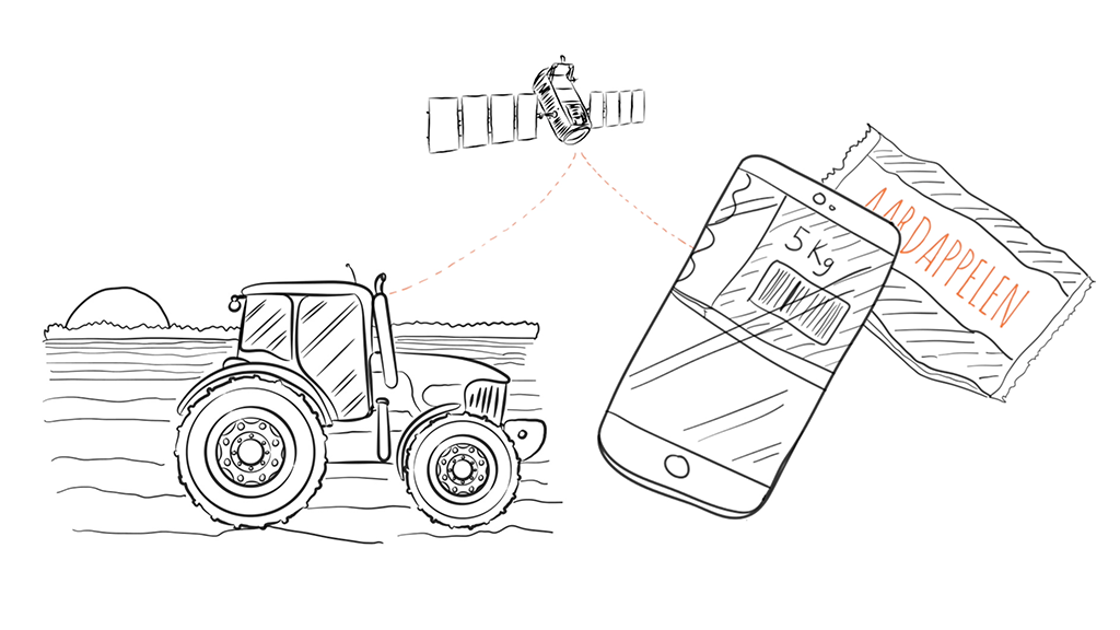 whiteboard animatie tractor aardappelen smartphone