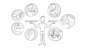Voorbeeld van een whiteboard animatie in de zorg hulpverlening